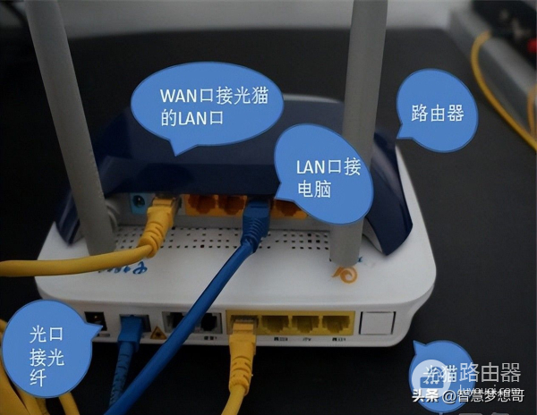 光猫和路由器怎么样组网(路由器连接光猫用什么模式好?)