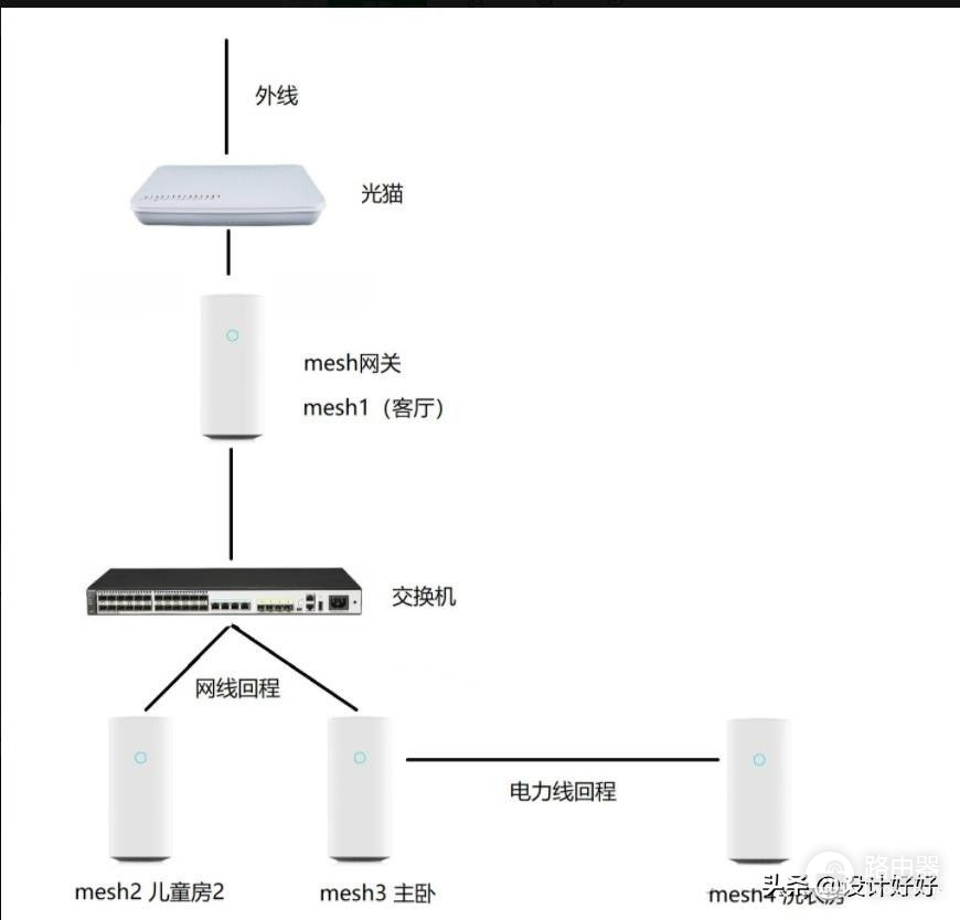 无线路由器不插线能组网吗(家庭装修不布网线，只用路由器是否可行)