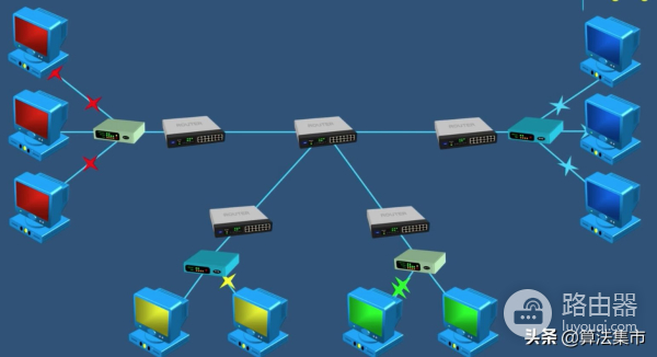 集线器 路由器组网(集线器、交换机和路由器的区别)