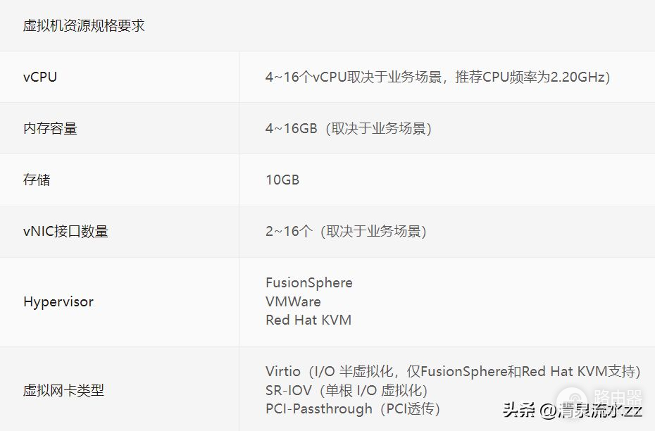 虚拟路由器组网(SD-WAN CPE、NFV（虚拟路由器） 学习与部署)