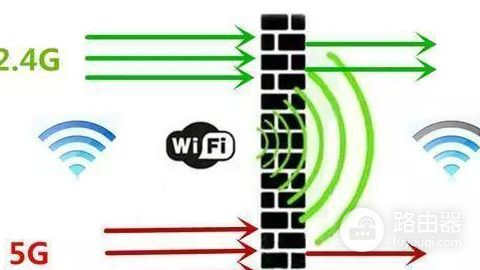 路由器组网弊端(路由器的2.4G WIFI和5G WIFI都开着会有什么利弊？)