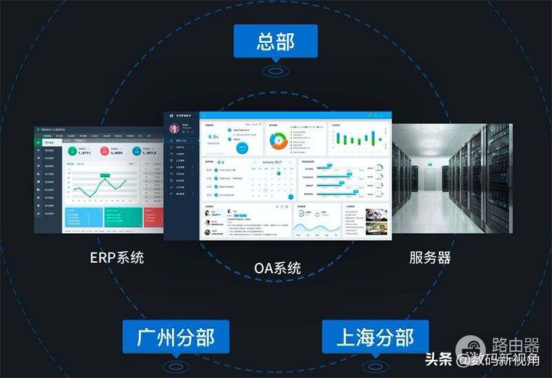 智能组网 路由器(双WLAN和智能组网加持的路由，企业高效低成本办公利器)