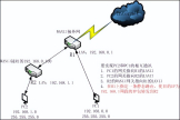 路由器组网查看(一篇文章，了解清楚路由器的各种组网)