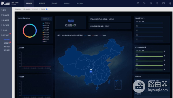 路由器组网协议(爱快路由-SD-WAN路由与路由组网)