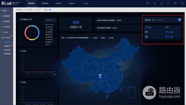 路由器组网协议(爱快路由-SD-WAN路由与路由组网)