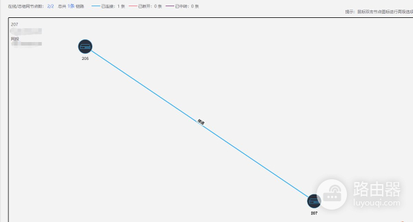 路由器组网协议(爱快路由-SD-WAN路由与路由组网)