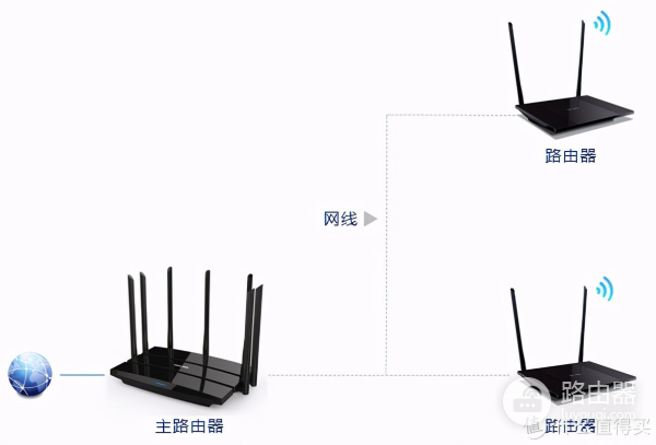 路由器组网实战(MESH+WiFi6我都要!复式大户型360路由器组网实战)
