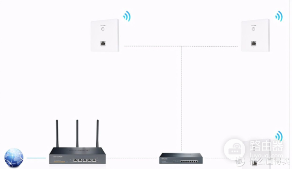 路由器组网实战(MESH+WiFi6我都要!复式大户型360路由器组网实战)