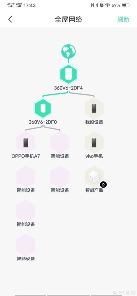 路由器组网实战(MESH+WiFi6我都要!复式大户型360路由器组网实战)