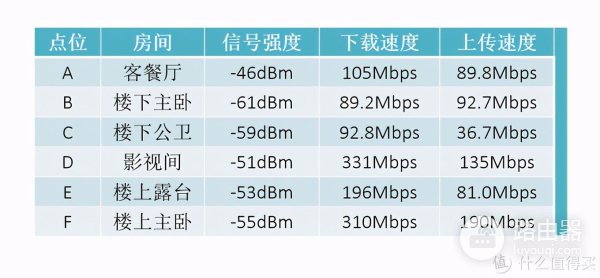 路由器组网实战(MESH+WiFi6我都要!复式大户型360路由器组网实战)