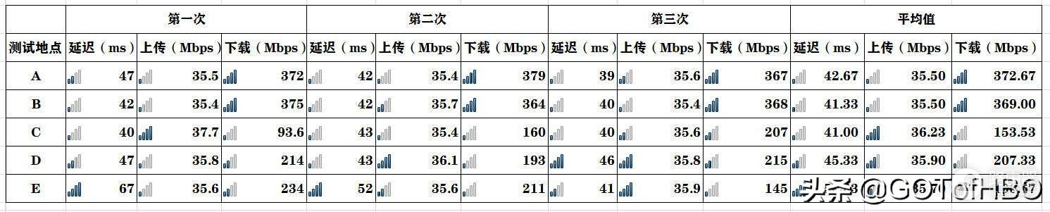 asus路由器组网(重新定义家庭组网方式：华硕灵耀AC3000路由器体验)