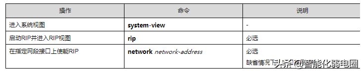 路由器ospf组网(一文读懂路由器，静态路由，RIP，ospf，BGP等配置)