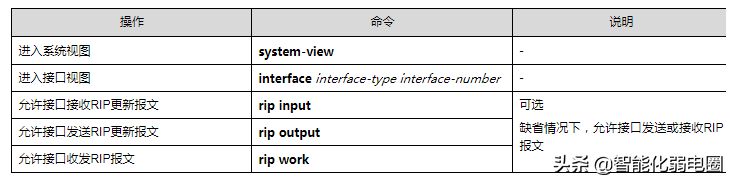 路由器ospf组网(一文读懂路由器，静态路由，RIP，ospf，BGP等配置)