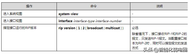 路由器ospf组网(一文读懂路由器，静态路由，RIP，ospf，BGP等配置)