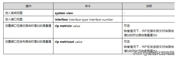 路由器ospf组网(一文读懂路由器,静态路由,RIP,ospf,BGP等配置)