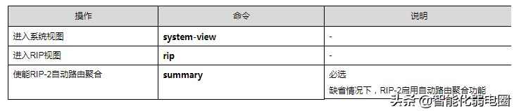 路由器ospf组网(一文读懂路由器，静态路由，RIP，ospf，BGP等配置)