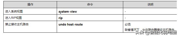 路由器ospf组网(一文读懂路由器，静态路由，RIP，ospf，BGP等配置)