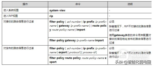 路由器ospf组网(一文读懂路由器,静态路由,RIP,ospf,BGP等配置)