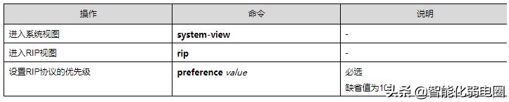 路由器ospf组网(一文读懂路由器，静态路由，RIP，ospf，BGP等配置)