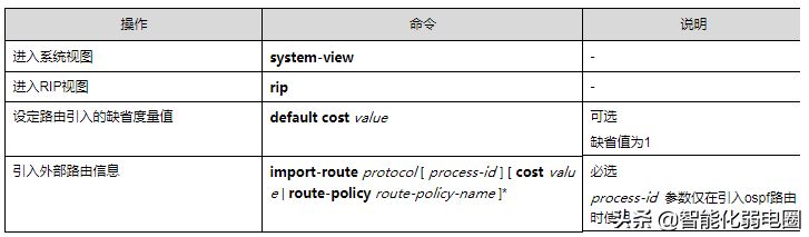 路由器ospf组网(一文读懂路由器，静态路由，RIP，ospf，BGP等配置)