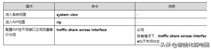 路由器ospf组网(一文读懂路由器，静态路由，RIP，ospf，BGP等配置)