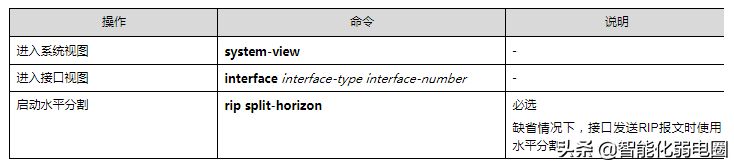 路由器ospf组网(一文读懂路由器，静态路由，RIP，ospf，BGP等配置)