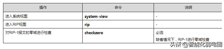 路由器ospf组网(一文读懂路由器，静态路由，RIP，ospf，BGP等配置)