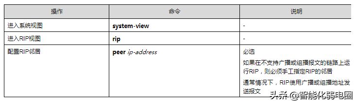 路由器ospf组网(一文读懂路由器，静态路由，RIP，ospf，BGP等配置)