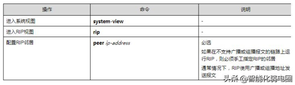 路由器ospf组网(一文读懂路由器,静态路由,RIP,ospf,BGP等配置)