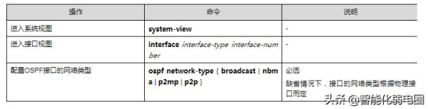 路由器ospf组网(一文读懂路由器,静态路由,RIP,ospf,BGP等配置)