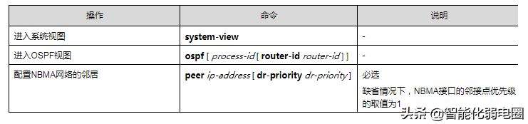 路由器ospf组网(一文读懂路由器，静态路由，RIP，ospf，BGP等配置)