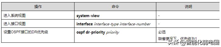 路由器ospf组网(一文读懂路由器，静态路由，RIP，ospf，BGP等配置)