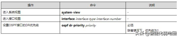 路由器ospf组网(一文读懂路由器,静态路由,RIP,ospf,BGP等配置)