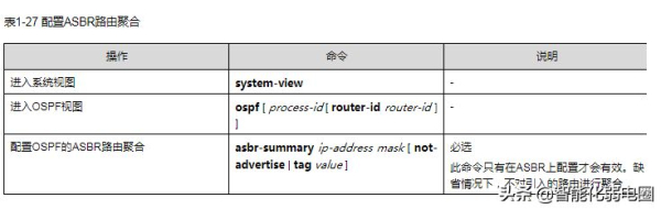 路由器ospf组网(一文读懂路由器,静态路由,RIP,ospf,BGP等配置)