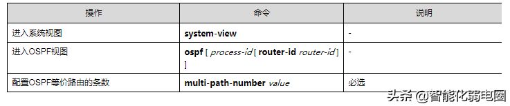 路由器ospf组网(一文读懂路由器，静态路由，RIP，ospf，BGP等配置)