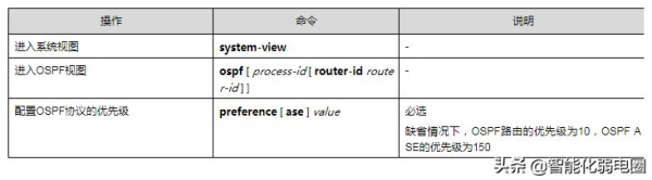 路由器ospf组网(一文读懂路由器,静态路由,RIP,ospf,BGP等配置)