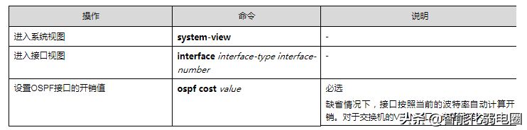 路由器ospf组网(一文读懂路由器，静态路由，RIP，ospf，BGP等配置)