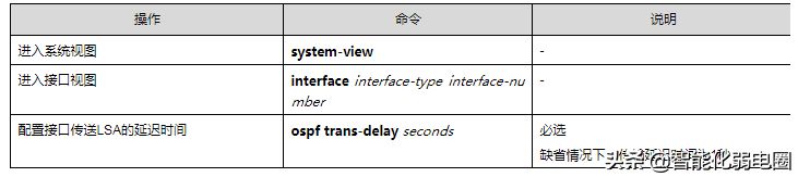 路由器ospf组网(一文读懂路由器，静态路由，RIP，ospf，BGP等配置)