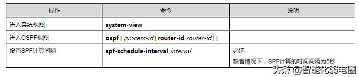 路由器ospf组网(一文读懂路由器，静态路由，RIP，ospf，BGP等配置)