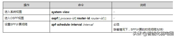 路由器ospf组网(一文读懂路由器,静态路由,RIP,ospf,BGP等配置)