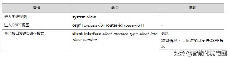 路由器ospf组网(一文读懂路由器，静态路由，RIP，ospf，BGP等配置)