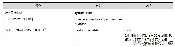 路由器ospf组网(一文读懂路由器，静态路由，RIP，ospf，BGP等配置)