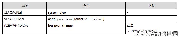 路由器ospf组网(一文读懂路由器，静态路由，RIP，ospf，BGP等配置)