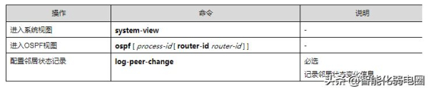 路由器ospf组网(一文读懂路由器,静态路由,RIP,ospf,BGP等配置)