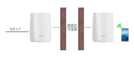 路由器组网还是子母组网(Mesh路由和子母路由,哪个方案更适合中国?)