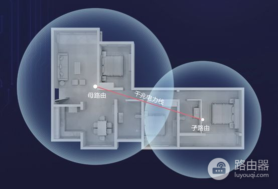 路由器组网还是子母组网(Mesh路由和子母路由,哪个方案更适合中国?)