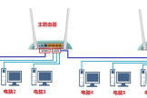 路由器连线组网(路由器串接、级联的接线方法与详细设置)