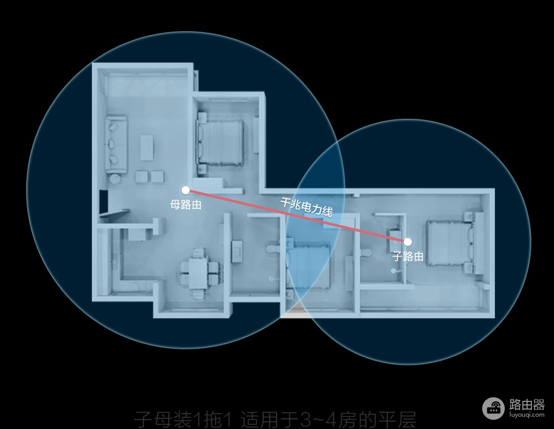 华为母路由器组网(电力wifi混合组网，华为路由Q2 pro子母组合路由器，实现无损穿墙)