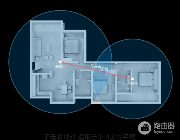 华为母路由器组网(电力wifi混合组网,华为路由Q2 pro子母组合路由器,实现无损穿墙)