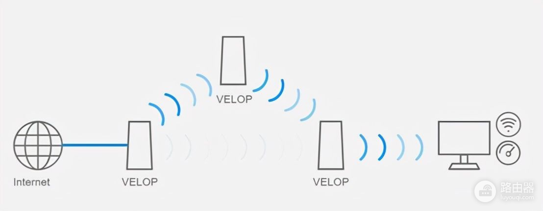 路由器组网信号差(WIFI信号不好，这样组网让家中网络顺起来)